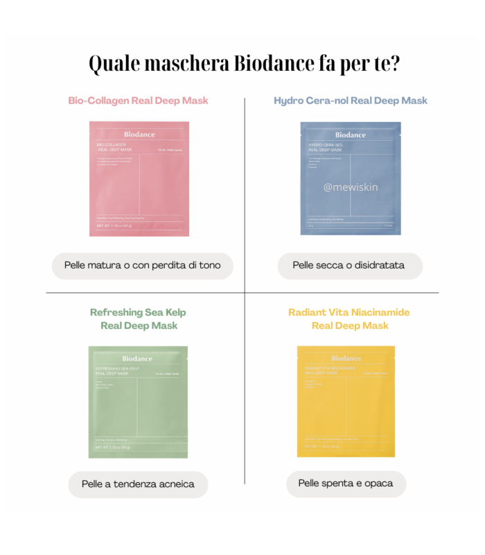 Biodance – Pack Prova 4 Maschere