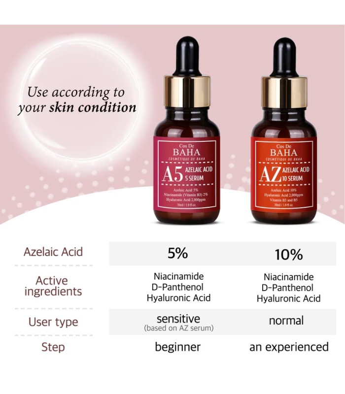 Cos de BAHA - Azelaic Acid 10% Serum - Siero viso con 10% Acido Azelaico