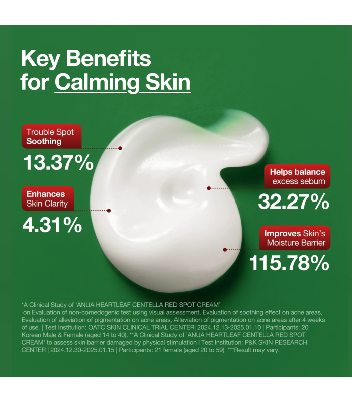 Anua Centella Red Spot Cream – Crema Lenitiva Anti-Rossori & Acne | MewiSkin