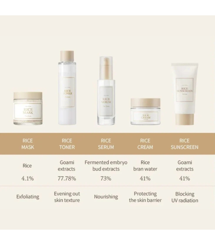 I’m From Rice Sunscreen SPF50+ PA++++ – Crema Solare Illuminante | MewiSkin