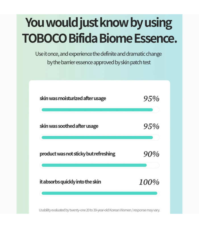 TOCOBO – Bifida Biome Essence – Essenza viso riequilibrante e idratante