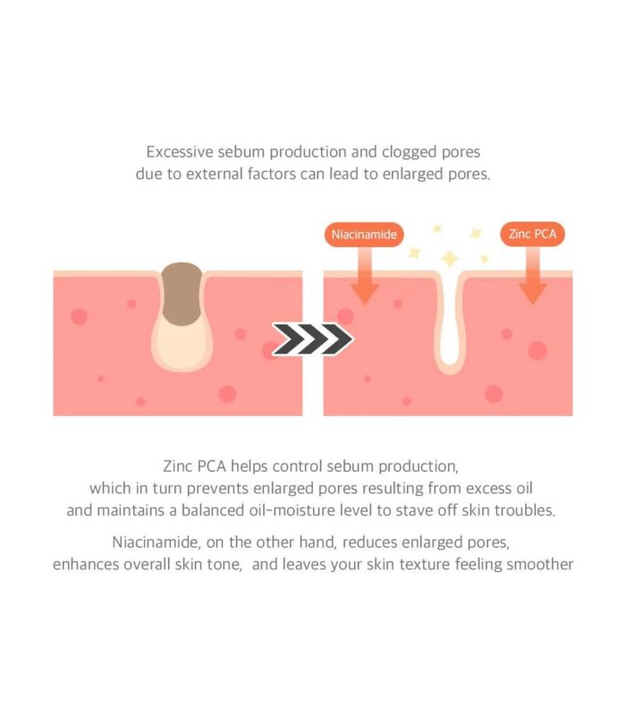 Dr. Althea – 15% Niacinamide Purity Serum – Siero viso purificante e illuminante