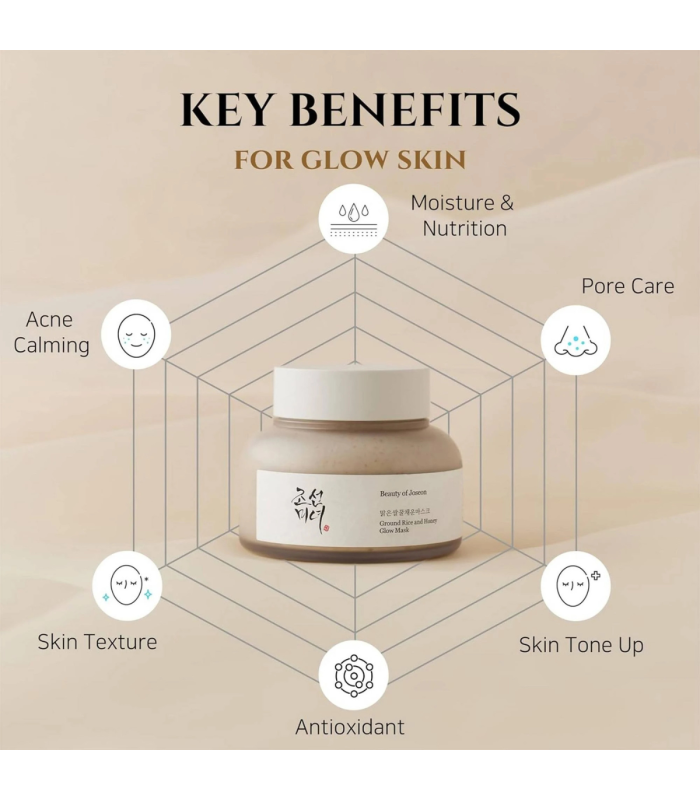 Beauty of Joseon - Ground Rice and Honey Glow Mask - Maschera Viso