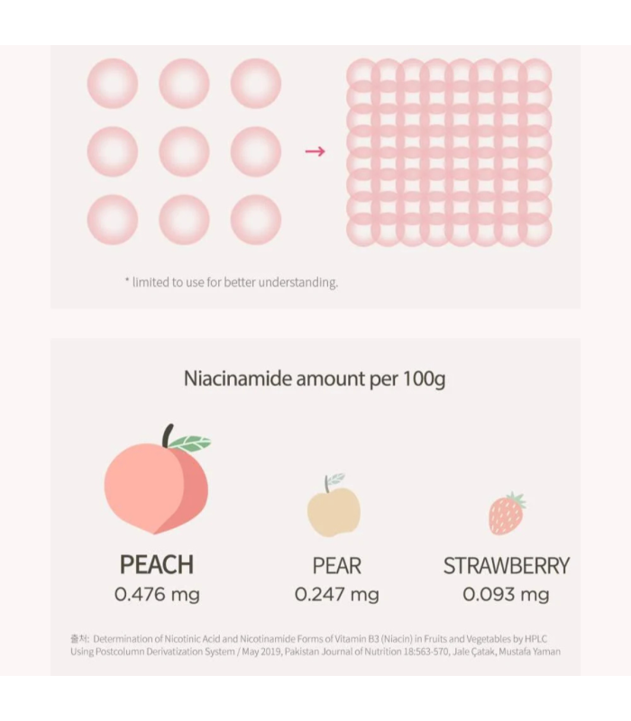 Anua - Peach 70% Niacin Serum - Siero Viso