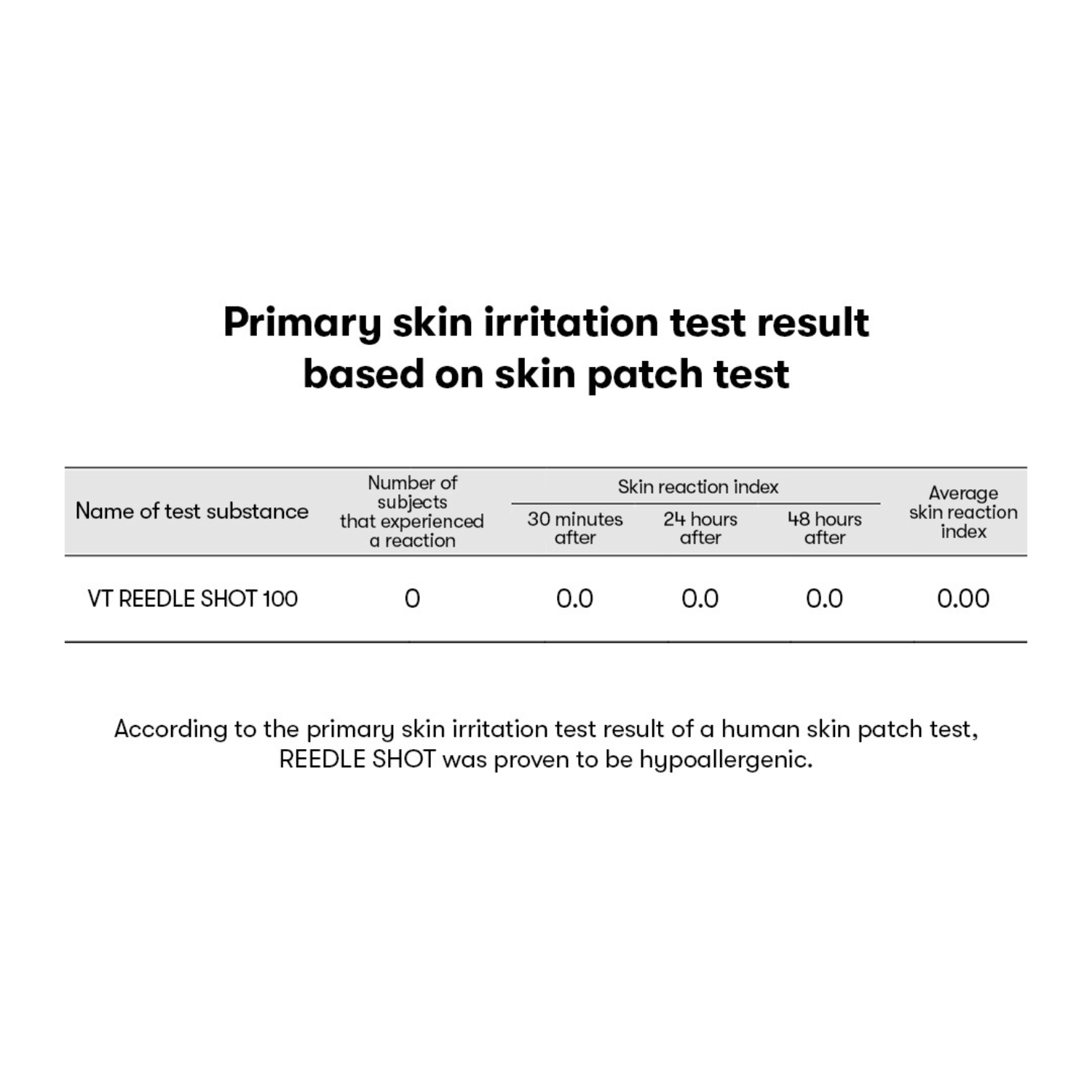 VT Cosmetics - Reedle Shot 100 2 Step Mask - Maschera viso in due fasi illuminante e levigante con Reedle Shot 100
