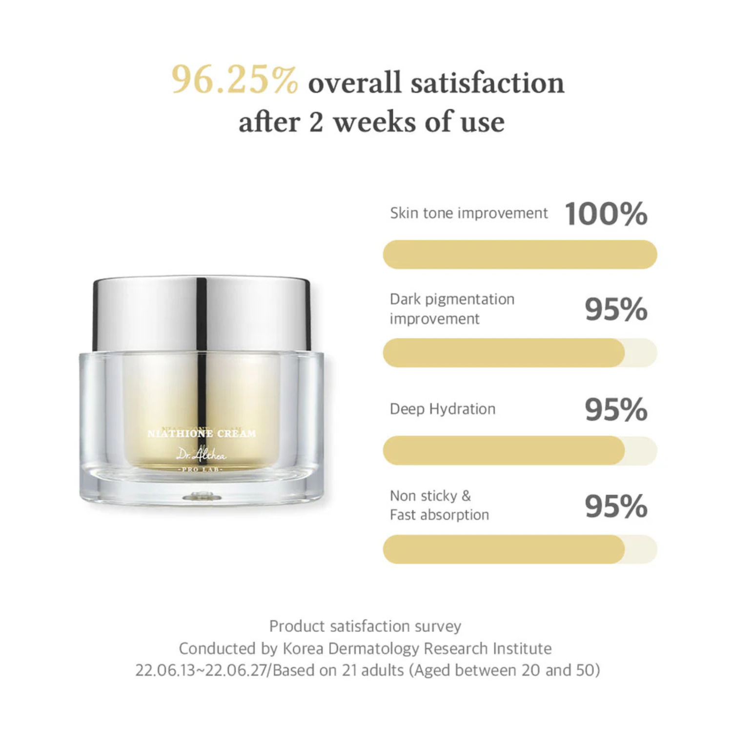 Dr. Althea - Niathione Cream - Crema viso illuminante con niacinamide e glutatione