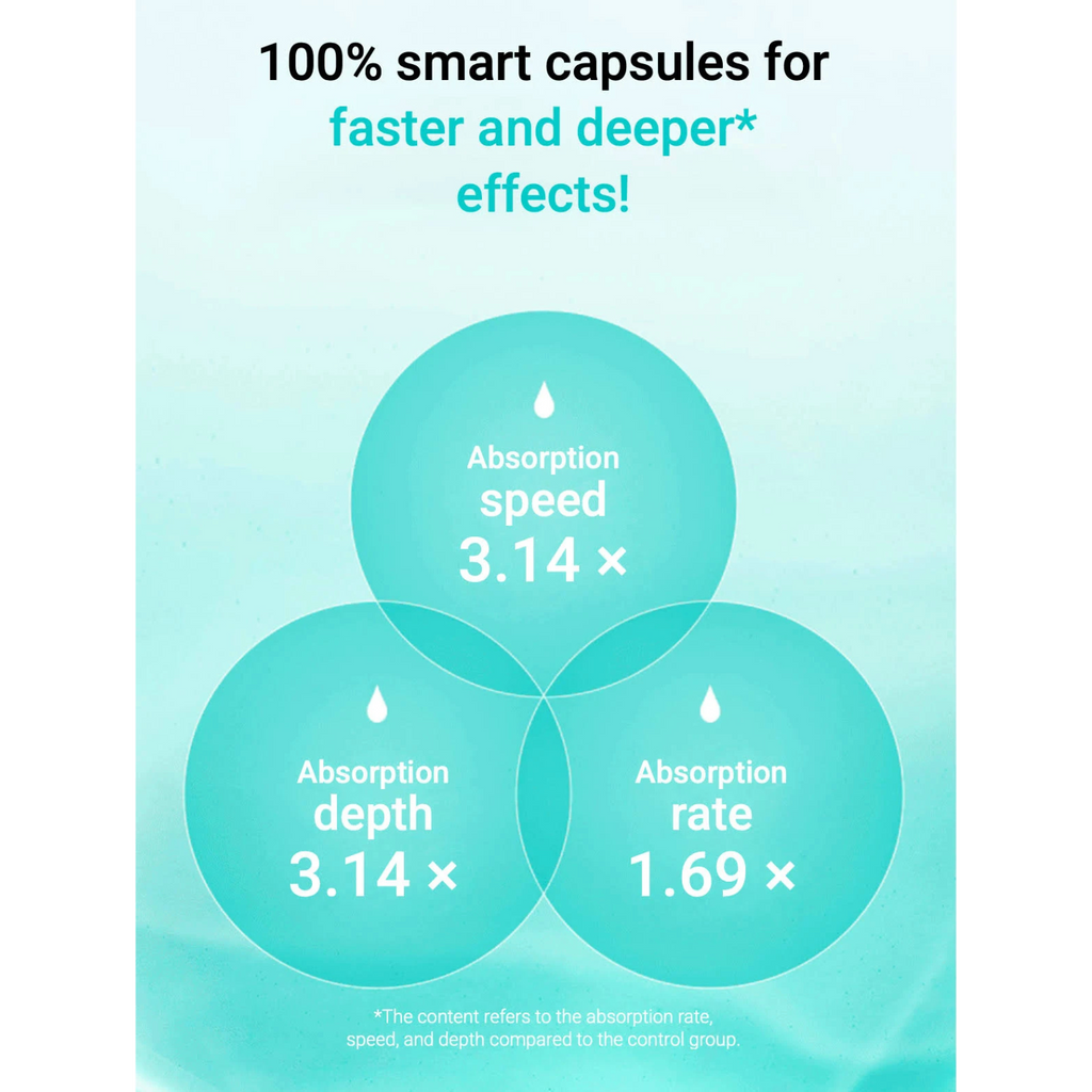 Anua – PDRN Hyaluronic Acid Capsule 100 Serum – Siero viso rigenerante e idratante