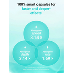 Anua – PDRN Hyaluronic Acid Capsule 100 Serum – Siero viso rigenerante e idratante